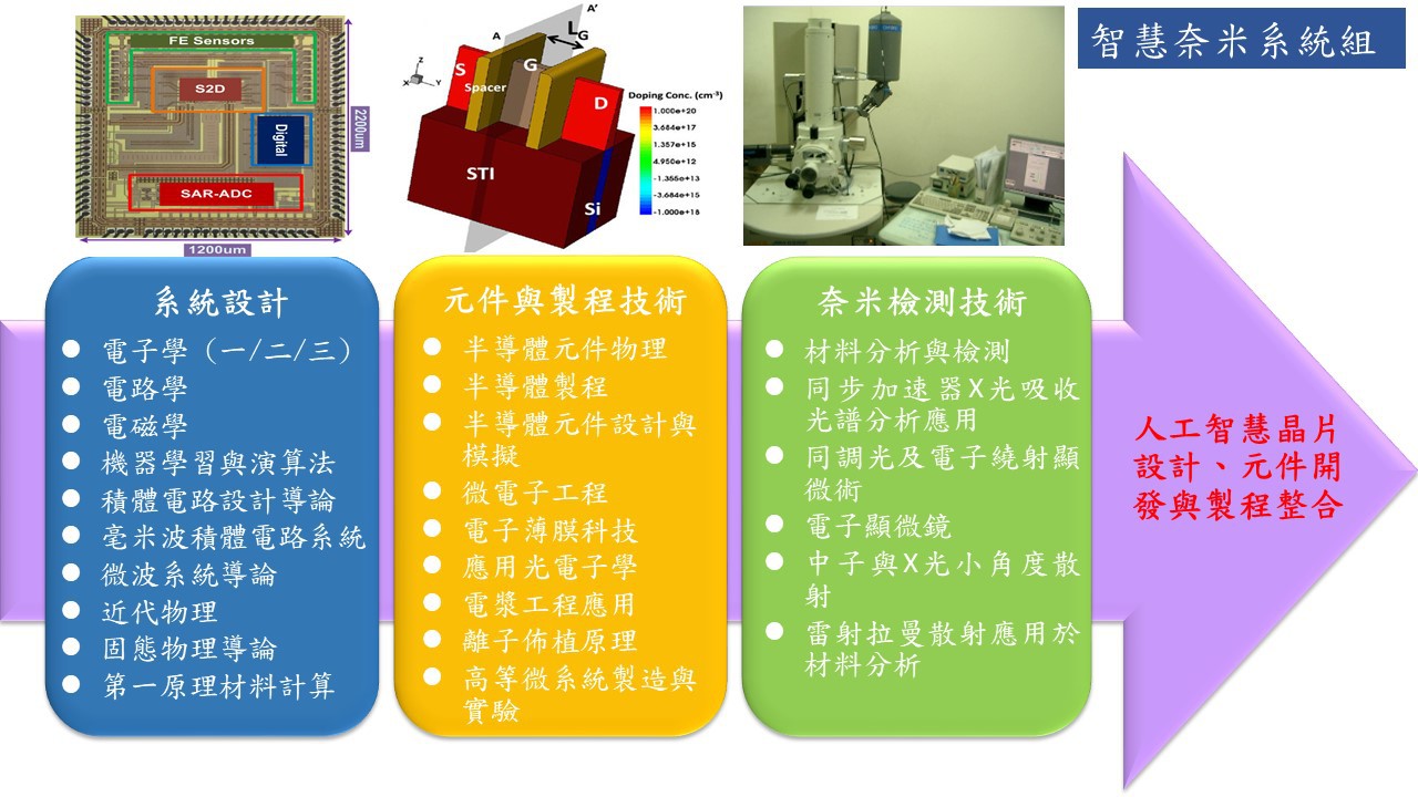 課程規劃-大學部乙組