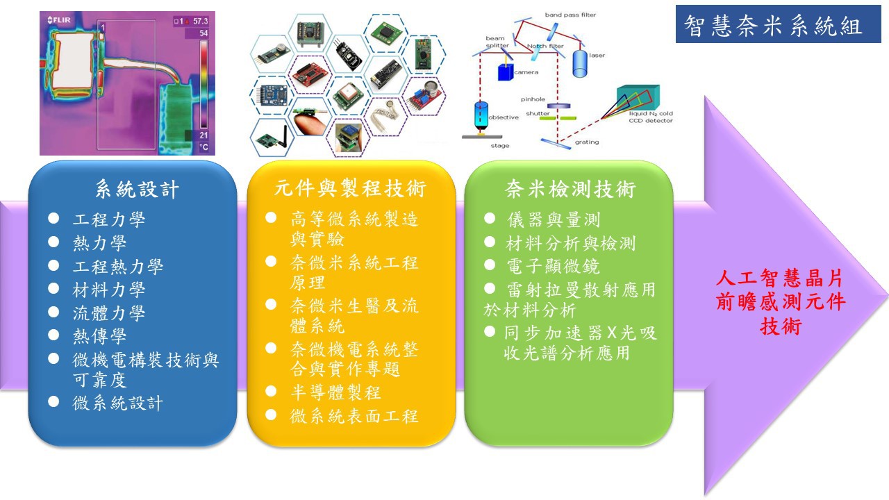 課程規劃-大學部乙組