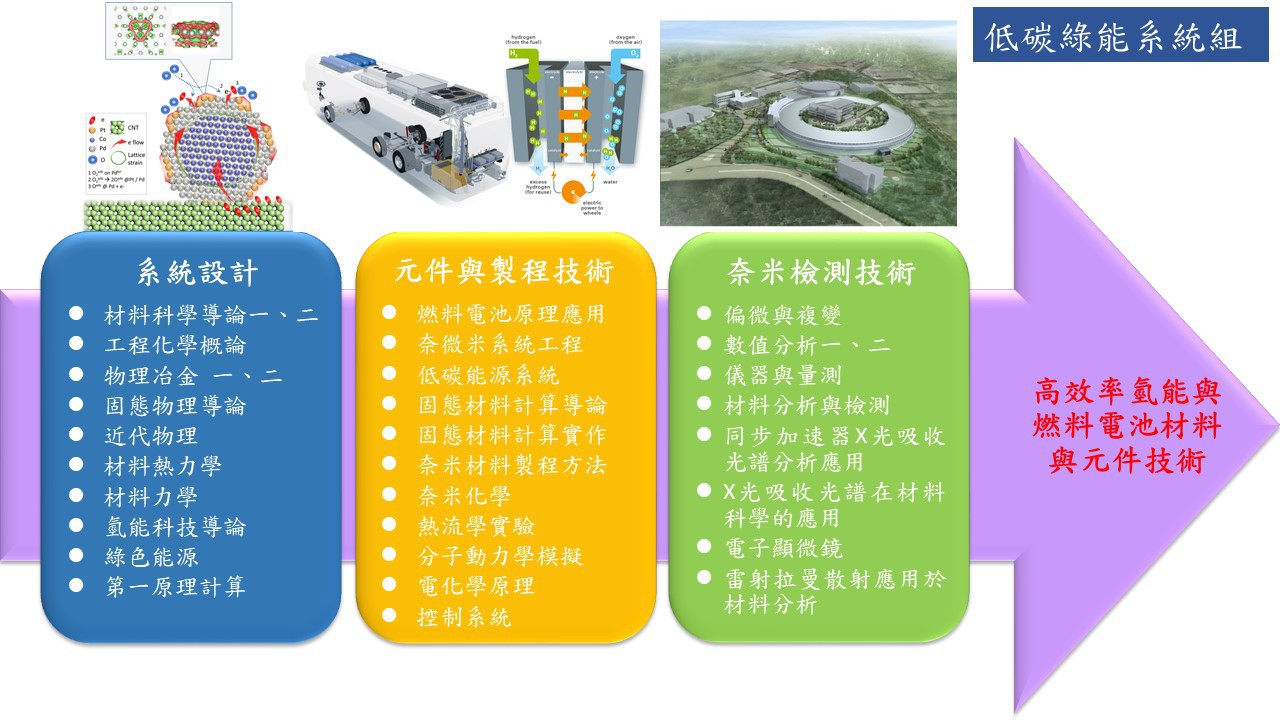 課程規劃-大學部甲組