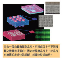 微機電系統