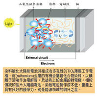研究領域-太陽能電池