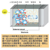 研究領域-太陽能電池
