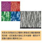 電漿科學與工程