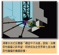 研究領域-核子反應