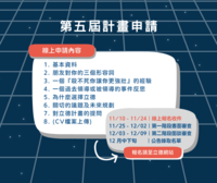 圖片說明