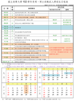 國立清華大學 102 學年度碩、博士班甄試入學招生日程表