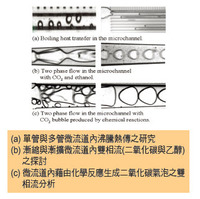 能源熱流