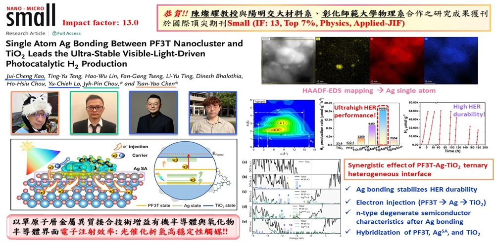 恭賀!! 陳燦耀教授與陽明交大材料系、彰化師範大學物理系合作之研究成果獲 刊於國際頂尖期刊Small (IF: 13, Top 7%, Physics, Applied-JIF)(另開新視窗)