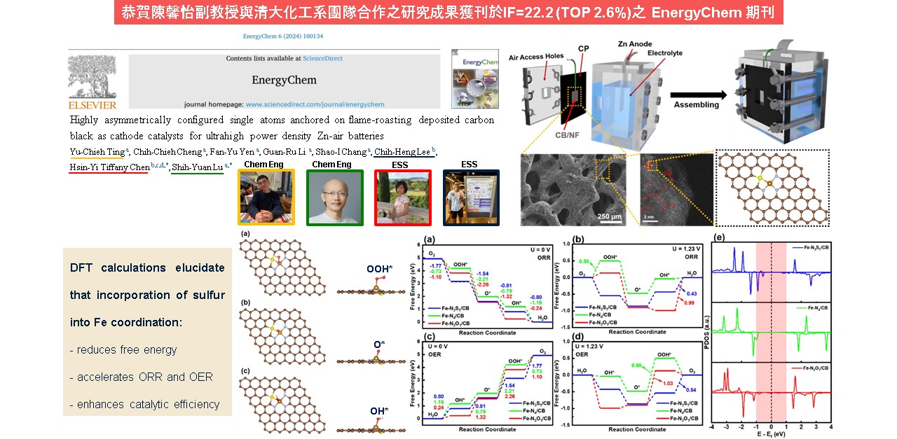 恭賀陳馨怡副教授與清大化工系團隊合作之研究成果獲刊於IF=22.2 (TOP 2.6%)之 EnergyChem 期刊(另開新視窗)