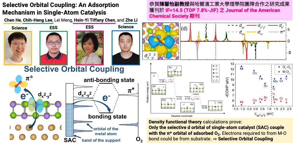 恭賀陳馨怡副教授與哈爾濱工業大學理學院團隊合作之研究成果獲刊於 IF=14.5 (TOP 7.8%-JIF) 之 Journal of the American Chemical Society 期刊(Open new window)