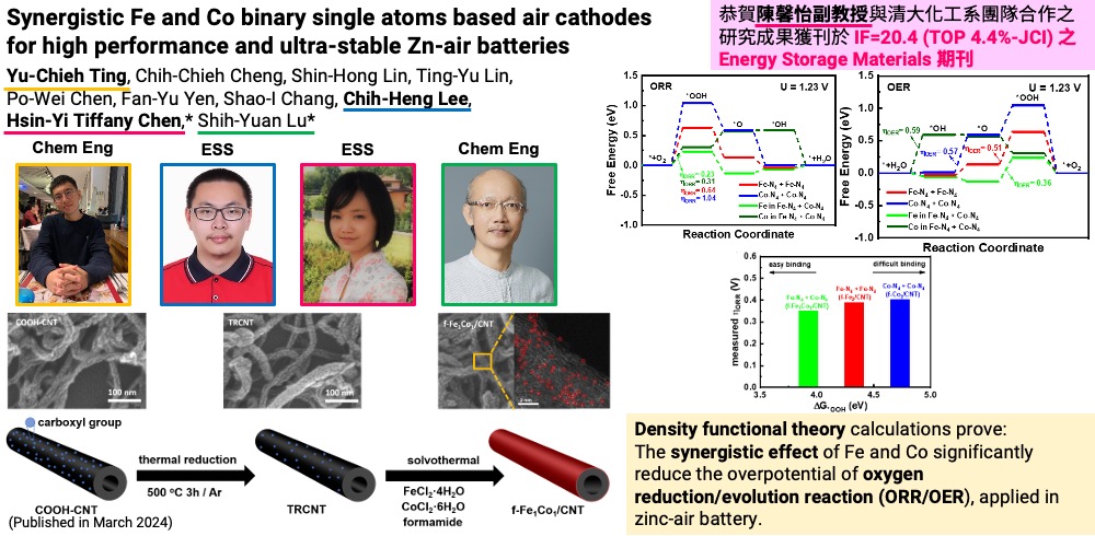 恭賀陳馨怡副教授與清大化工系團隊合作之研究成果獲刊於IF=20.4 (TOP 4.4%-JCI) 之 Energy Storage Materials 期刊(另開新視窗)